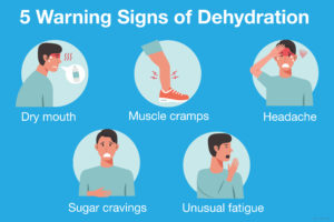 5 Warning Signs of Dehydration Dry mouth Headache Unusual fatigue Muscle cramps Sugar cravings
