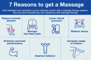 7 Reasons to get a Massage