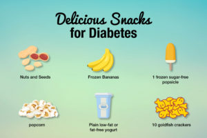 Delicious Snacks for Diabetes 