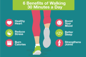 Benefits of Walking 30 Minutes a Day